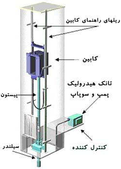 خروج از آکس در آسانسور